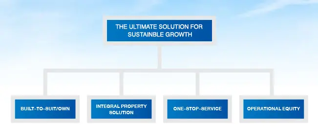 CUSTOMER RELATIONSHIP MANAGEMENT