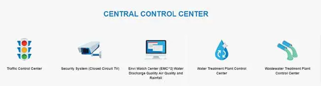 UNIFIED OPERATION CENTER (UOC)